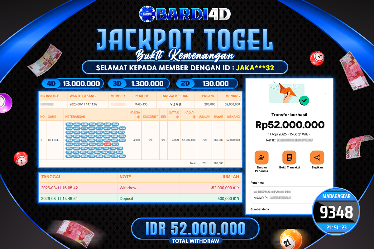 BARDI4D - BAYAR JACKPOT TOGEL MADAGASCAR TOTAL RP.52.000.000 | DIBAYAR LUNAS